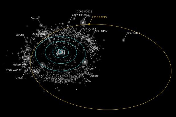 Astronomové právě našli přes 100 planetek na okraji naší sluneční soustavy 