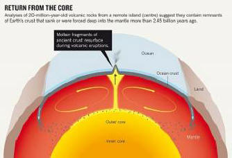 Z hlubin vyrostla prastará kůra