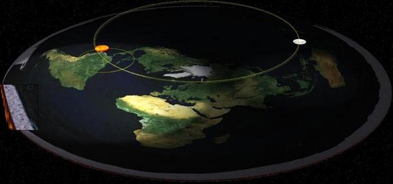 Zeměpisná geografie vynalezena?