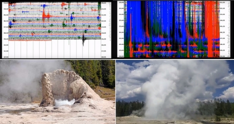 Yellowstone: spící gejzír, druhý největší na světě, se probudil v kalderě.