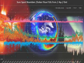 Vesmírná agentura zavádí globální síť ke studiu účinků slunečního maxima.