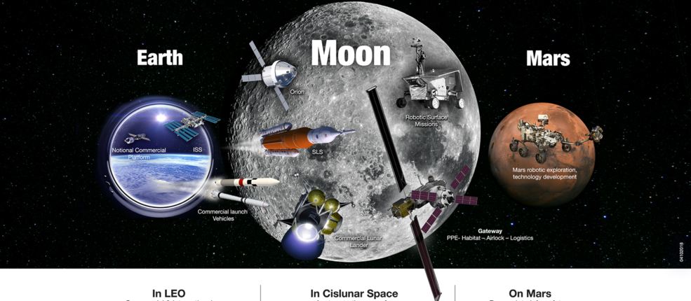 NASA odhaluje plány průzkumu Měsíce a Marsu 