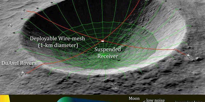 NASA odhaluje bláznivý projekt přeměny lunárního kráteru na radioteleskop 
