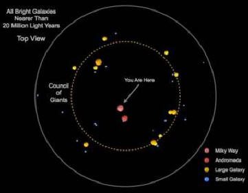 Naše galaxie je přijata do kruhu