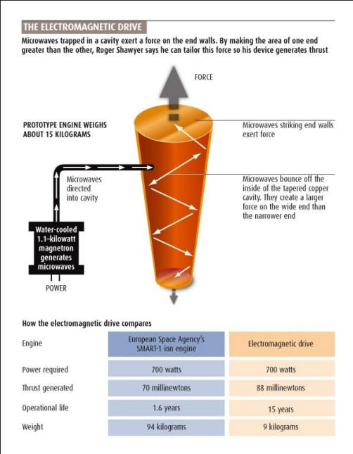Jeden z prvních modelů je podle pana Sawyera lepší v tahu než iontový motor SMART-1 a nepotřebuje xenon.