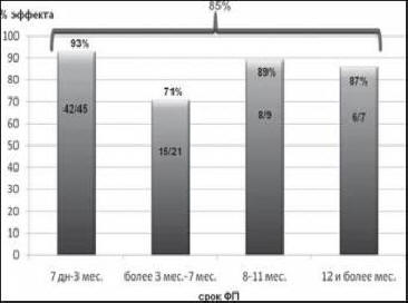 Rusko zachrání svět před srdečními arytmiemi?