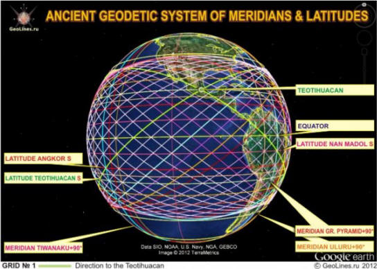 Systém starověkých monumentálních struktur. Zeměpisná šířka historických objektů