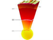 Ukázalo se, že teplota jádra Země byla o 1000 stupňů vyšší.