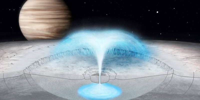 Život v Evropě: erupce nepocházejí z hlubin oceánů, ale z vodních kapes 